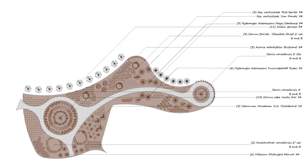 Innovative landscape design in Auburn Township, Ohio, incorporating master planning, plant selection, and sustainable outdoor solutions. Crafted with expertise by the Carmel Landscapes team of designers